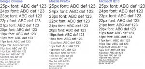 cross browser compatible fonts