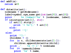 Programming language basic elements
