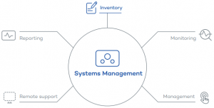 system management